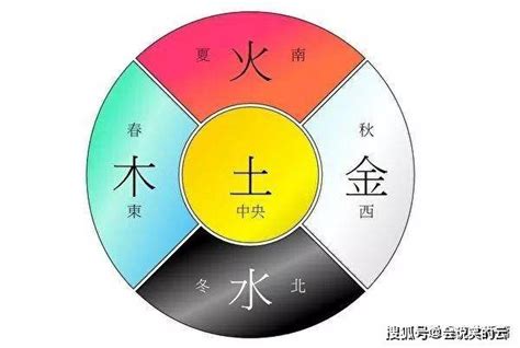 冬天五行|四季的五行属性